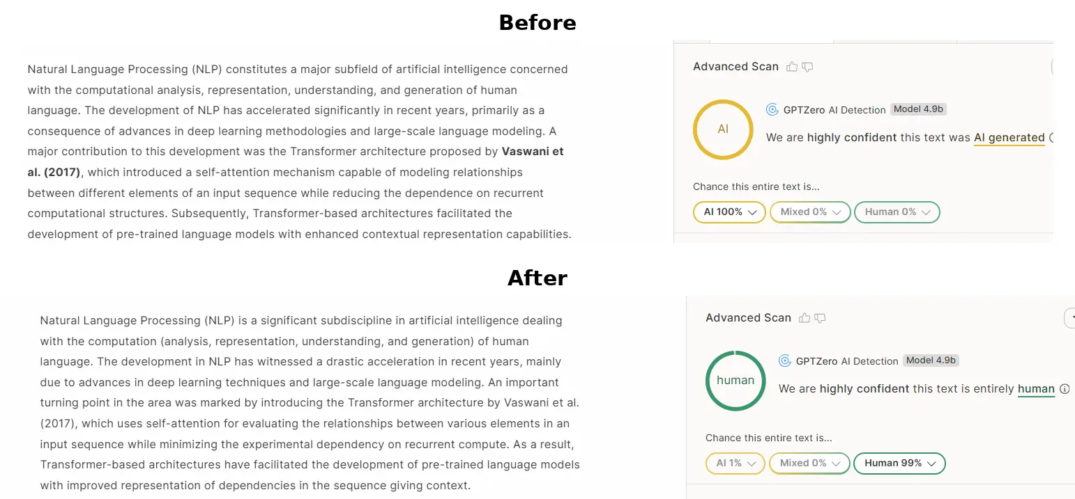 GPTZero AI Detection Before and After Verification Scan